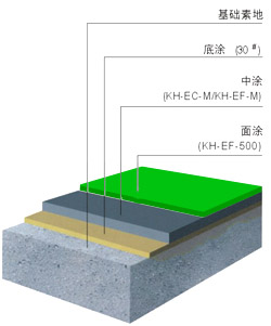 环氧树脂自流平地板剖面图