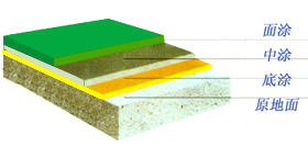 环氧树脂薄涂地板