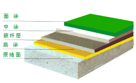 环氧树脂玻纤自流平地板施工剖面图