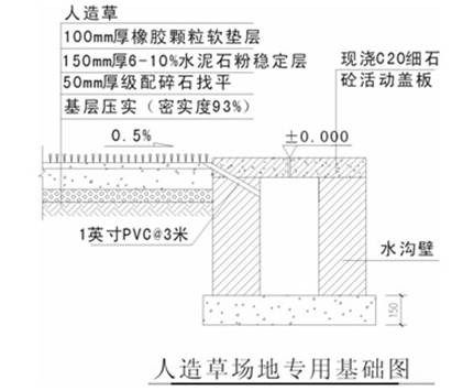 深圳市联欧人造草足球场